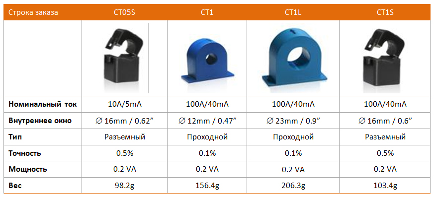 Высокоточные трансформаторы тока SATEC