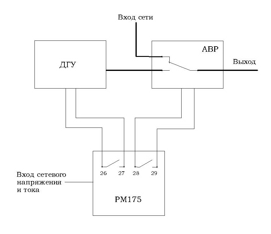 Рис. 10  - функциональная схема применения РМ175