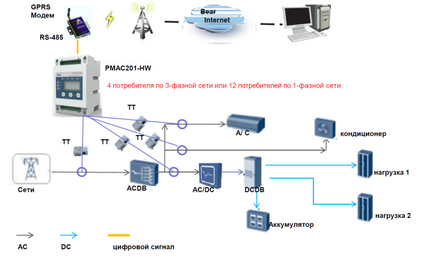 Пример подключения многоканального электросчетчика PMAC201-HW