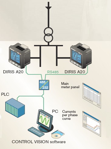 DIRIS A20 - Анализатор параметров электрической сети