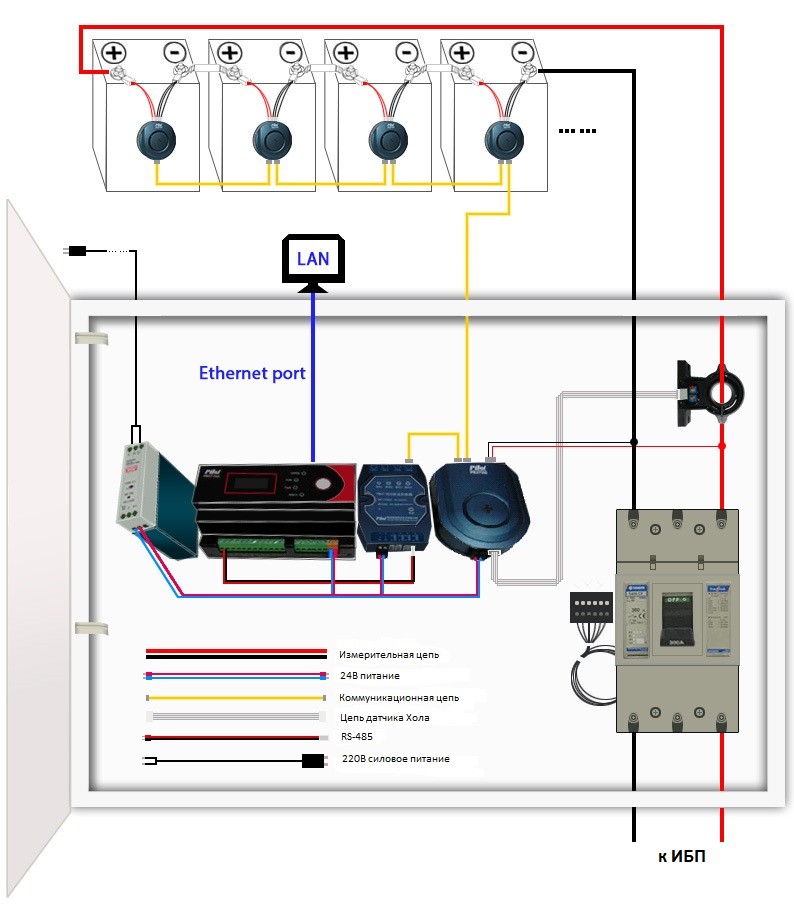 PBAT - Система мониторинга аккумуляторов VRLA