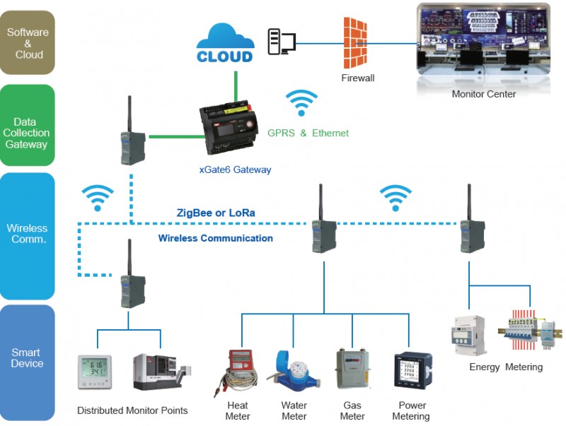 SPM21 - Модуль беспроводной передачи данных