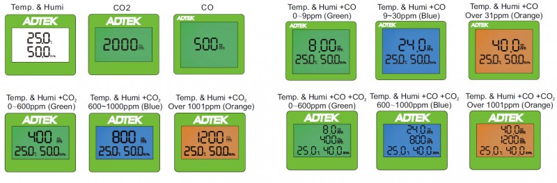 HTO - Датчик угарного газа СО, углекислого газа CO2, температуры и влажности