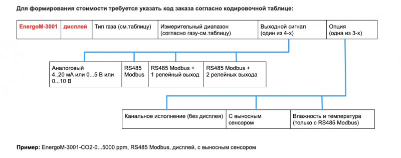 код заказа согласно кодировочной таблице