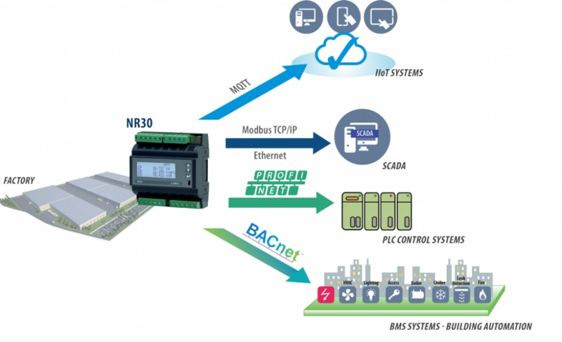 NR30 - трёхфазный измеритель параметров электрической сети с интерфейсом Ethernet и записью данных на DIN-рейку