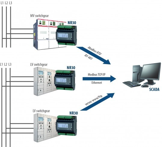 NR30 - трёхфазный измеритель параметров электрической сети с интерфейсом Ethernet и записью данных на DIN-рейку