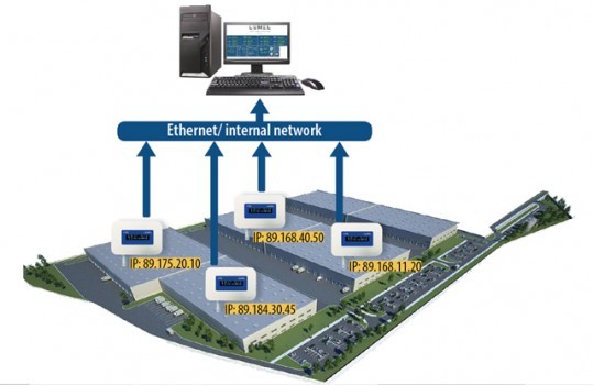 HT20 - Монитор температуры и влажности с интерфейсом Ethernet и PoE