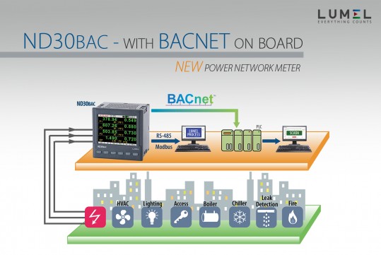 ND30BAC - одно- и трёхфазный измеритель параметров электрической сети с интерфейсом BACnet для использования в системах управления и диспетчеризации