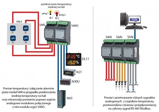 S4AI -  4-канальный модуль аналоговых входов
