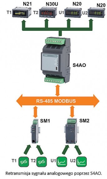 S4AO - 4-канальный модуль аналоговых выходов