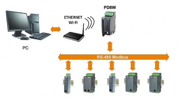 PD8W - Конвертор интерфейса RS485/Ethernet WiFi