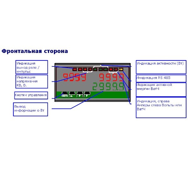 CPM-10 - Многофункциональный измеритель мощности