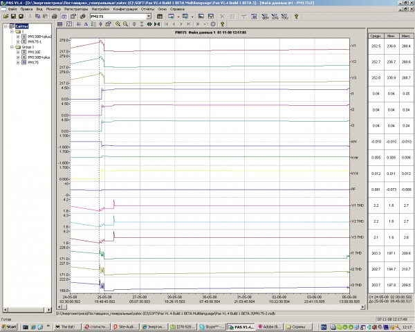 PM175  SATEC - Анализатор качества электроэнергии
