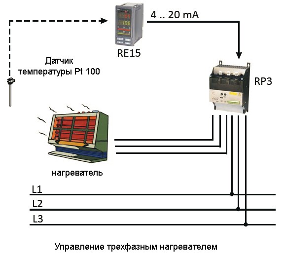 RP3-68 - Регулятор мощности тиристорный 450 А