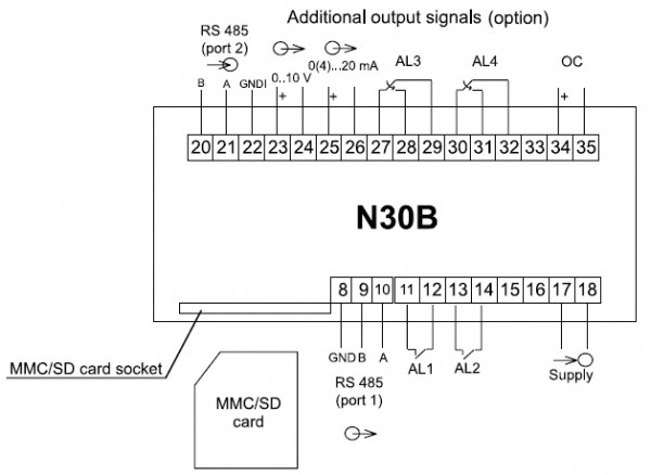 N30B - Цифровой измерительный прибор, индикатор измеряемых параметров по RS485 (Modbus RTU)
