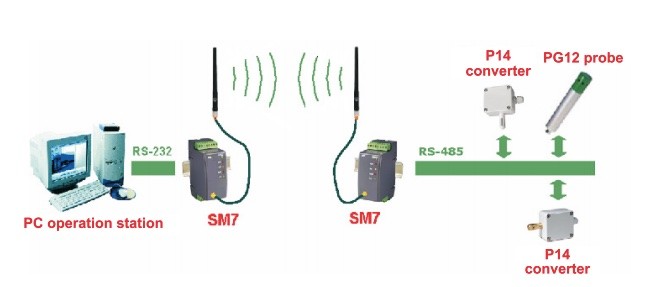 SM7 - Модуль радиоканала