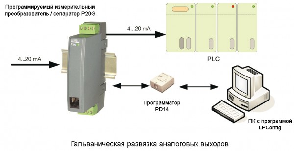 P20G - Программируемый измерительный преобразователь, сепаратор