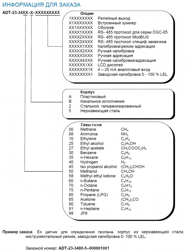 ADT-23-3475 - Датчик паров н-пентана, датчик концентрации паров н-пентана (C5H12)