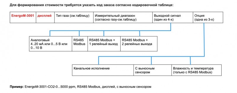 код заказа согласно кодировочной таблице