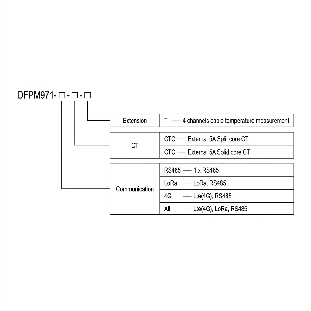 код заказа DFPM971