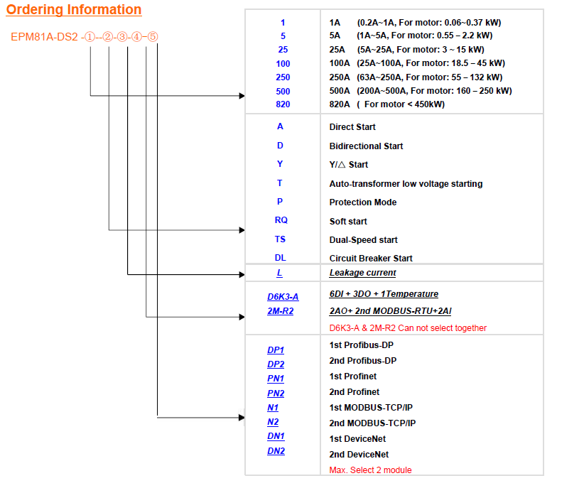Код заказа реле защиты электродвигателя