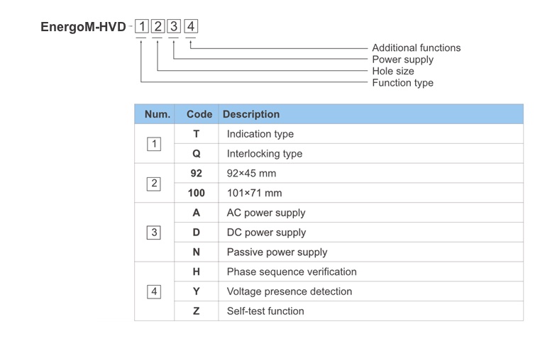 Высоковольтный индикатор код заказа