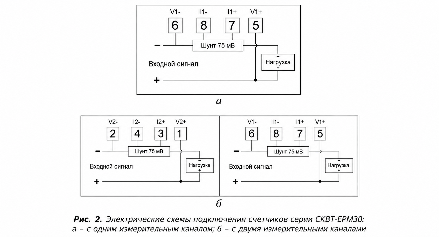 Электрические схемы подключения счетчиков серии СКВТ-EPM30: а – с одним измерительным каналом; б – с двумя измерительными каналами
