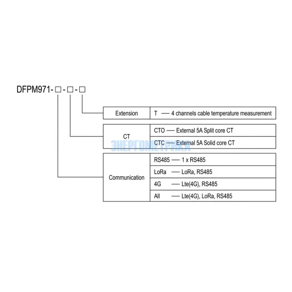 код заказа DFPM971