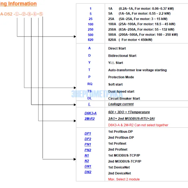 Код заказа реле защиты электродвигателя