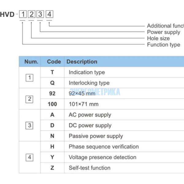 Высоковольтный индикатор код заказа